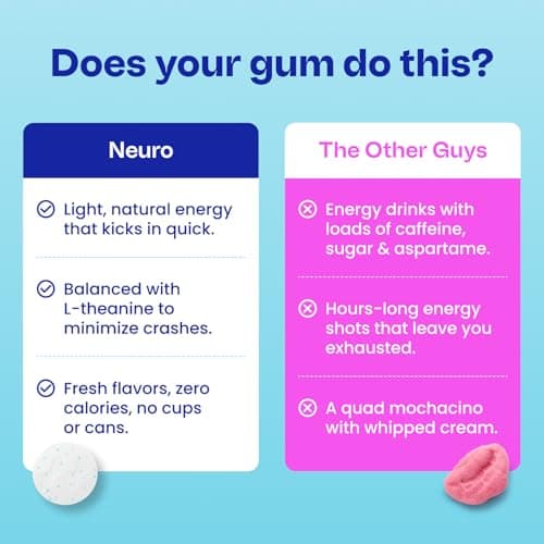 Neuro Energy & Focus Gum - Caffeine Gum with 40mg Natural Caffeine & L-Theanine - Nootropic Energy Supplement with B Vitamins - Sugar Free, Vegan - Peppermint, 90ct — view 4