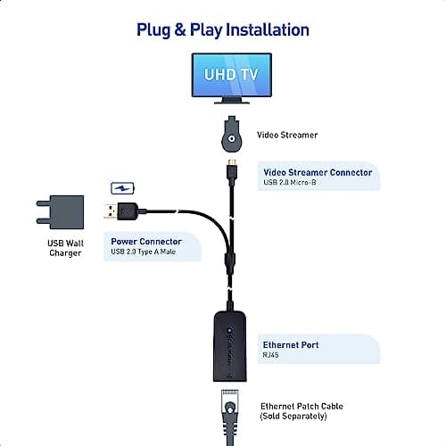 Cable Matters Micro USB to Ethernet Adapter, Fire Stick Adapter — view 3