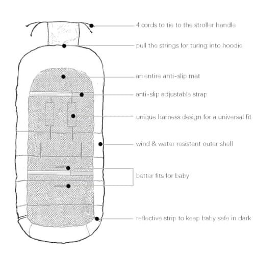CozyMe Stroller Footmuff, Winter Stroller Cover for Toddler, Easy Temperature Reguration Stroller Bunting Bag for Baby, Waterproof Stroller Blanket Evolution for Cold Weather Child, 6M-4T — view 3