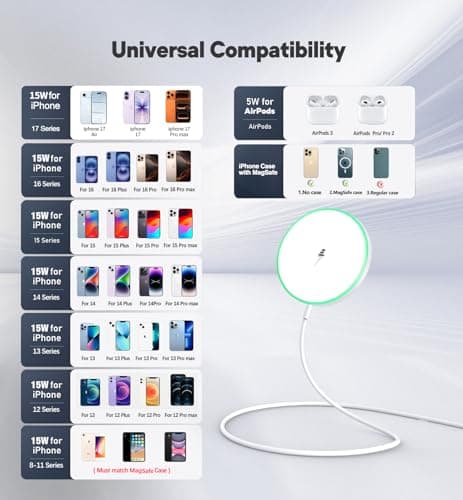 Magnetic Wireless Charger 15W Mag Safe Charger-Fast Charging Pad Compatible with iPhone17/16/15/14/13/12 Series & Airpods 2 3 Pro-LED Mag-Safe Pad with Dual Charging Ports Original Replacement（White） — view 6