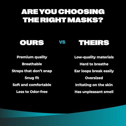 SURESAFE Premium Black Mask - Disposable Face Mask Pack of 100, 3 Ply face mask with Ear Loop, Women and Men Face Mask, High Filtration — view 5