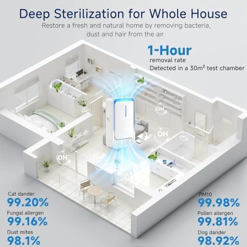 Plug In Air Ionizers - 6Pack Negative Ion Technology Air Purifier, Quiet Mini Air Freshener for Home, Bedroom, Office, Basement - Portable Air Purifiers for Odor, Dust, Smoke, Pets Smell — view 2