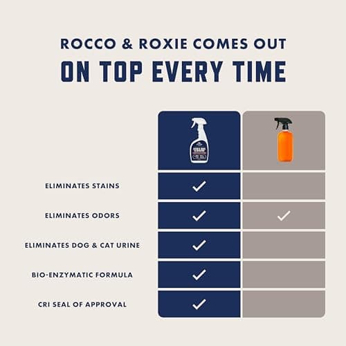 Rocco & Roxie Supply Co. Stain & Strong Odor Eliminator, Enzyme Cleaner, Pet Odor Eliminator for Home - Carpet Stain Remover for Cats & Dog Pee - Urine Destroyer - Carpet Cleaner Spray Clear, 32 Fl Oz — view 2