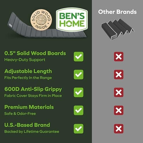 BEN'SHOME® Couch Cushion Support Board for Sagging Sofas | 58-67" x 19.7" — view 7