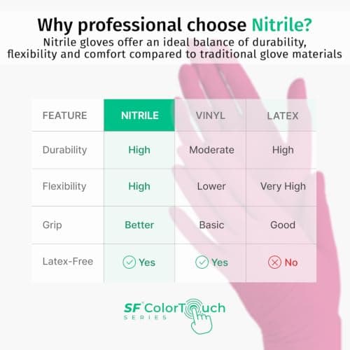 SF ColorTouch Magenta Nitrile Gloves M – 100 Disposable Latex Free Gloves, Powder Free Textured Grip for Beauty, Hair Coloring & Creative Use, 3.5 Mil — view 5