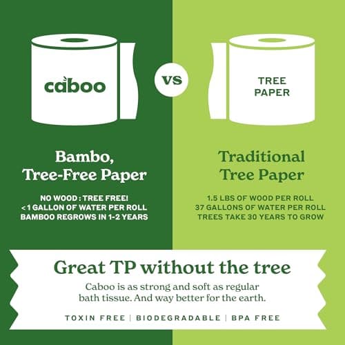 Caboo Tree Free Toilet Paper | Septic Safe, Eco Friendly, Chemical Free, Non Toxic | 2 Ply Toilet Tissue, Pack of 24 Double Rolls, 300 Sheets Per Roll — view 6