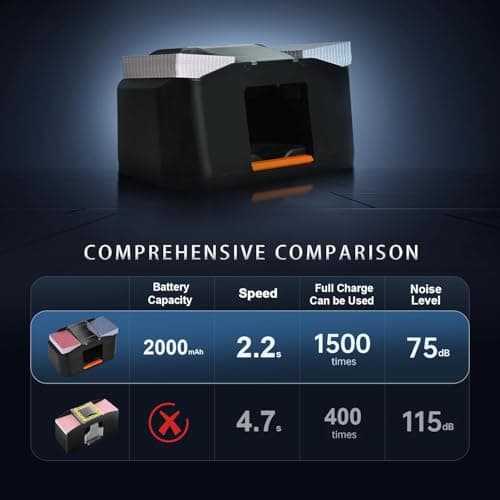 1/2 Decks Rechargeable & Low Noise Card Shuffler, Automatic 2000mAh Battery Shuffler Machine for Casino Poker, Texas Hold'em, Playing Card Games — view 2
