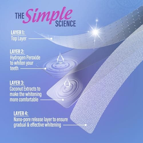 GuruNanda Teeth Whitening Strips Kit - 7-Day Treatment with Non-Slip, Dry Strip Technology - Whitening Designed with Care for a Brighter Smile — view 6