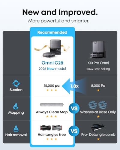 eufy New 2026 Robot Vacuum, C28 Omni, Upgraded from eufy X10 pro Omni, HydroJet Self-Cleaning Roller Mop, 15,000Pa Suction, All-in-1 Station,Tangle-Free,Auto Mop Washing&Drying, AI Obstacle Avoidance