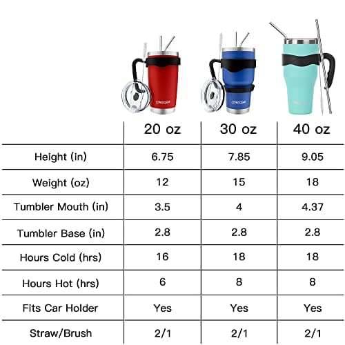 Ezprogear 40 oz Stainless Steel Water Tumbler, Dark Orange — view 2