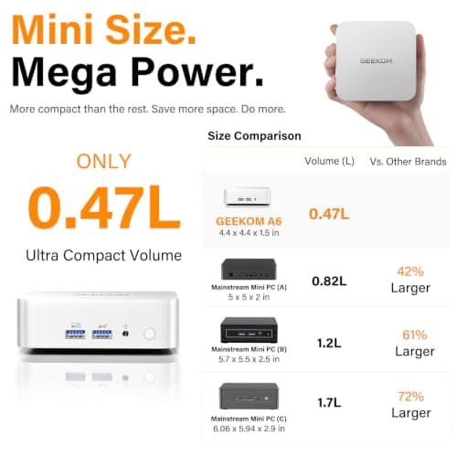 GEEKOM A6 Mini PC, Ryzen 7 6800H, 16GB DDR5 Upgradable RAM 1TB PCIe 4.0 SSD — view 4
