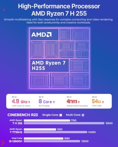 ACEMAGIC X3 Mini Gaming PC Ryzen 7 H 255 Radeon 780M 16GB 1TB Windows11 Pro — view 3
