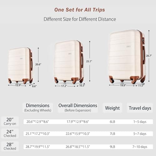 Luggage 3 Pcs ABS Hardside Luggage Sets Spinner Wheels Suitcases — view 5