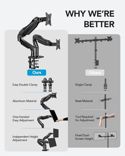 HUANUO FlowLift™ Dual Monitor Stand, Fully Adjustable Gaming Monitor Desk Mount for 13–32″ Computer Screens, Full Motion VESA 75x75/100x100 with C-Clamp & Grommet Base, Each Arm Holds 4.4 to 19.8 lbs — view 6