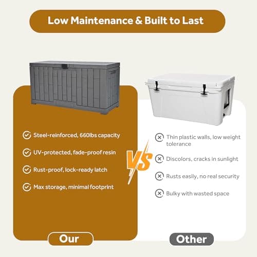 Yardlab Outdoor Deck Box Container, 60 Gallon — view 7