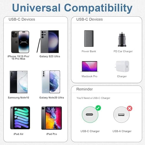 3-Pack Grey [3.3FT+6.6FT+10FT] 60W USB C to USB C Cable, Type C Fast Charging Cable for iPhone Air 17 16e 16 15 Pro Plus Pro Max，for Galaxy S25, for iPad Pro/Air/mini, for MacBook Pro/Air and More — view 4