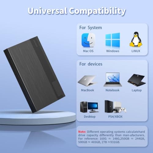 Alphami High-Speed PS5 External Hard Drive 250GB – Dual USB-A & Type-C Connectivity, Seamless Plug-and-Play Use Across Mac, PC, Laptop, Consoles– Perfect for Storage Movies, Music, Photos, Games — view 4