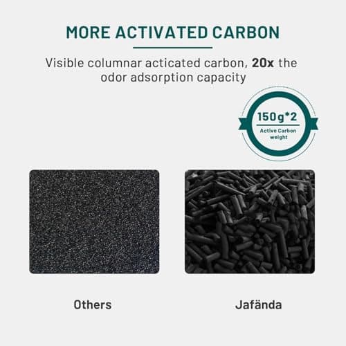 Air Purifier Filter Replacement for JF260,Air Purifiers 2X Filter Replacement, (MERV 17) True HEPA 300g Activated Carbon Filter, Air Cleaner Remove Smoke Dust — view 2