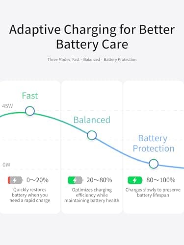 UGREEN Nexode Air 45W USB C Charger Block, GaN Ultra-Small Size Charger Supports PD/PPS, USB C Fast Charger with 90° Foldable Plug, Charging Block for Laptop MacBook, Galaxy S26 Ultra, iPhone 17, iPad — view 4
