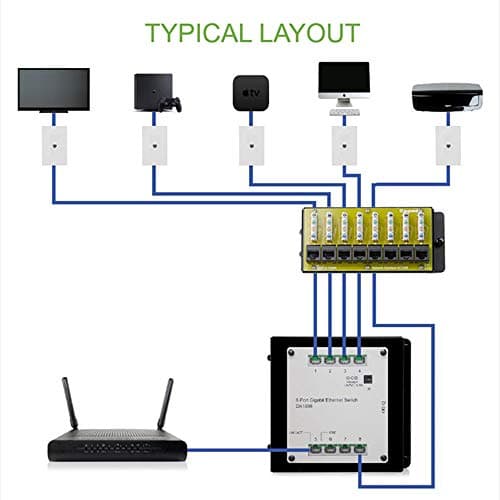 Legrand - OnQ Cat 6 Network Interface Module - Compatible with All OnQ Enclosures - 8-Port Ethernet Connectivity for Home Networks, UL Listed (AC1068) — view 5