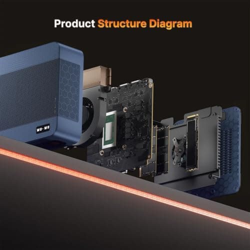 Wo We P8 Ryzen 5 7640HS (>Ultra 9 288V), NO RAM, NO SSD, 1.2lb Barebone Light Mini Gaming PC w/NO OS, Radeon 760M iGPU, Triple 4K Display via HDMI/DP/Type-C, 2.5Gb RJ45 & WiFi 6E (by_wo-we) — view 3