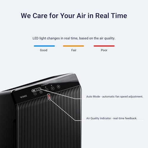 WINIX 5510 Air Purifier (New Generation of 5500-2) with Wi-Fi for Home Large Room Up to 1882 Ft² in 1 Hr, True HEPA, High Deodorization Carbon Filter and Auto Mode, Captures Pet Allergies and smoke — view 5