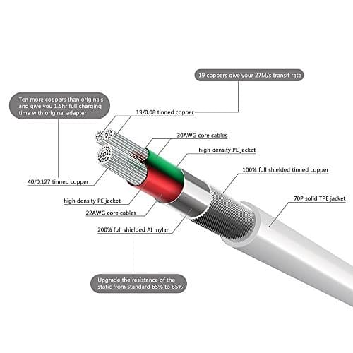 Aibocn MFi Certified 30 Pin Sync and Charge Dock Cable for iPhone 4 4S / iPad 1 2 3 / iPod Nano/iPod Touch - White — view 3