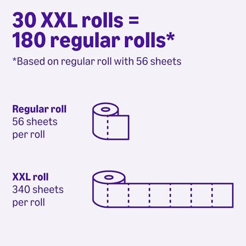 Amazon Basics Soft and Strong 2-Ply Toilet Paper, 30 Ultra Rolls = 120 Regular Rolls, Unscented, 340 Sheet (5 Packs of 6), Packaging May Vary — view 3
