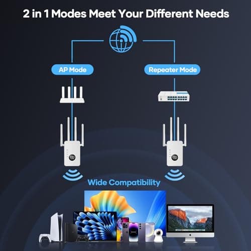 WiFi Repeater,WiFi Extender Signal Booster, 1200 Mbps Covers Up to 12880 Sq.ft and 60 Devices,6625445548978911321548746871215315477 — view 5