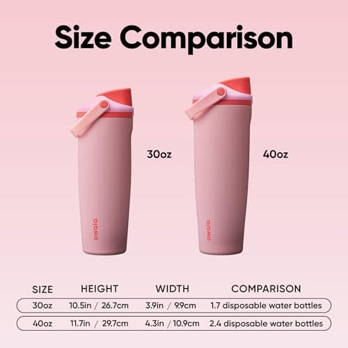 Owala FreeSip Sway Insulated Stainless Steel Water Bottle with Two-Way Spout, Built-In Straw and Bucket Handle, Made for Travel, School, and Sports, 40oz, BPA Free, Leak Proof, Angel Food Cake — view 5