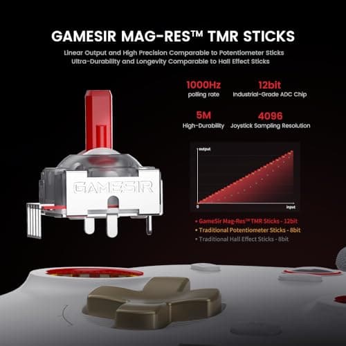 GameSir Cyclone PC Controller Mag-Res TMR Sticks 1000Hz Report Rate Hall & Micro 2-in-1 Triggers RGB Lighting with Charging Dock for PC/Switch/iOS/Android(Black) — view 2