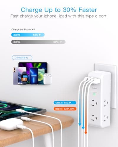 Surge Protector Outlet Extender - with Rotating Plug, 6 AC Multi Plug Outlet with 4 USB Ports (2 USB C), 1800 Joules, 3-Sided Swivel Power Bar with Spaced Splitter for Home, Office, Travel — view 3