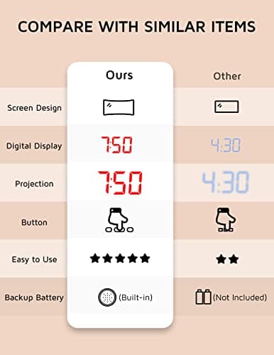 Projection Alarm Clock, Digital Clock with 180° Rotatable Projector, 3-Level Brightness Dimmer, Clear LED Display, USB Charger, Progressive Volume, 9mins Snooze,12/24H, Digital Alarm Clock for Bedroom — view 6