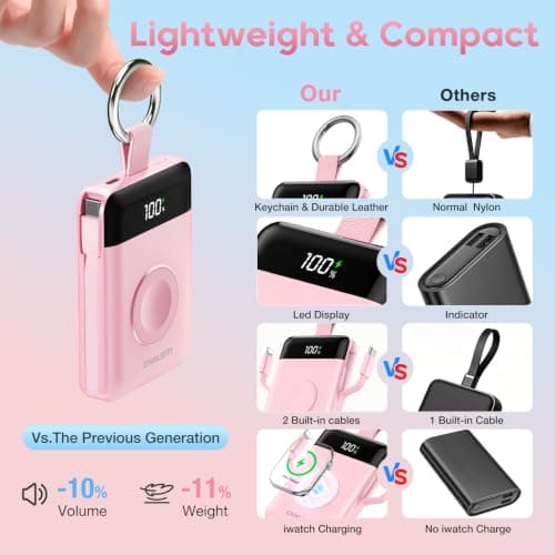 CHALIGTI 5000mAh Portable Charger with LED Display,PD 20W Super Fast Charging Power Bank with Built-in Cables,Travel Keychain Battery Pack for Apple Watch Series,iPhone Air/17/16/15/14/13/12,Pink — view 2