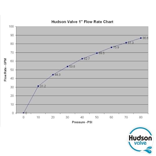 Hudson Valve V Hudson Tank Valve for Livestock — view 5