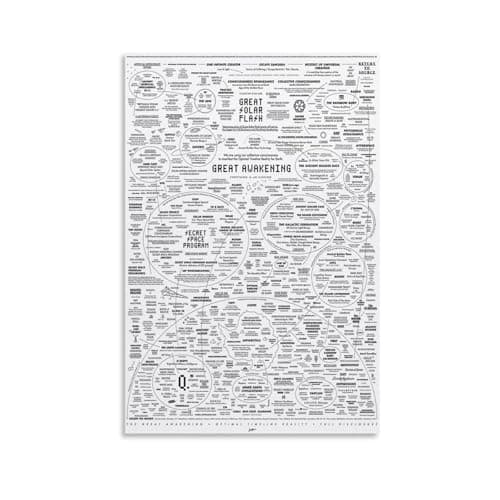 The Great Awakening Map Poster Canvas Print – Detailed Cosmic & Spiritual Design for Home Décor 30x40-Unframed