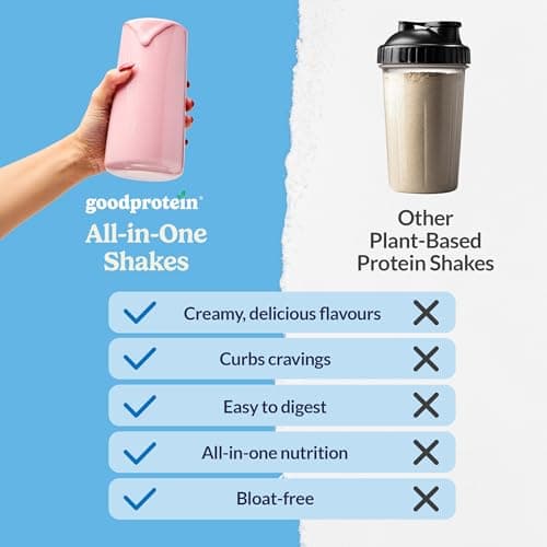 Good Protein Vegan Plant-based Protein Powder 100% Natural, Non-GMO, Dairy-free, Gluten-free, Soy-free, No Added Sugar and Nothing Artificial. Chocolate Fudge All-in-One Shake 440 grams — view 3