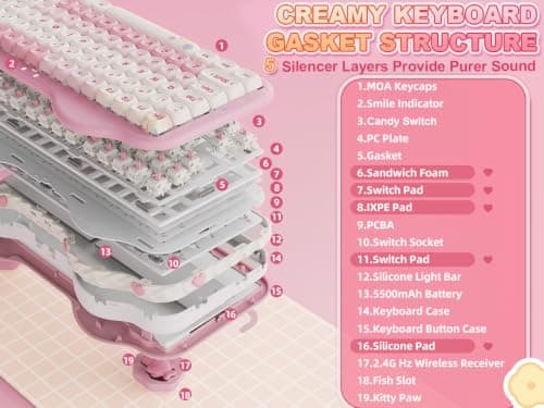 YUNZII C75 Wireless Mechanical Keyboard, 75% Layout Hot Swap Creamy Keyboard NKRO, Cute Keycaps RGB Backlit Gasket Mount, Cute Cake Design BT5.0/2.4G/USB-C for Win/Mac (Pink, Candy Linear Switch) — view 5
