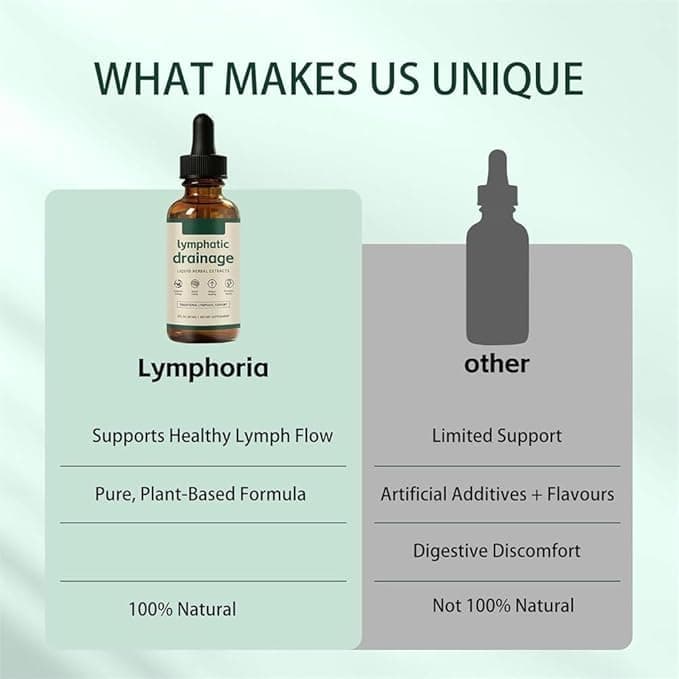Gotas de drenaje linfático Lymphoria, Gotas de bienestar Lymphoria, Rápidas y efectivas, Mezclas herbales naturales, para mujeres y hombres (2 piezas) — view 5