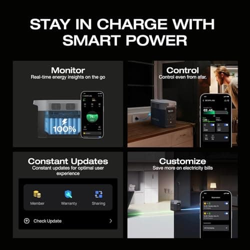 EF ECOFLOW Portable Power Station DELTA 2, 1024Wh LiFePO4 (LFP) Battery, 1800W AC/100W USB-C Output, Solar Generator(Solar Panel Optional) for Home Backup Power, Camping & RVs — view 5