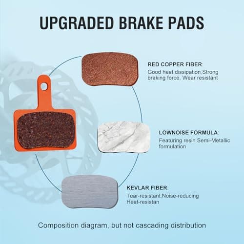 SkyStage 4 PCS Bike Brake Pads, Disc Brake Pads (Resin,Semi-Metallic) for Mountain Bike Disc Brakes, Bicycle Brake Pads Compatible with TRP Tektro Shimano Deore Br Ebike Brake Pads (4 PCS-Orange) — view 2