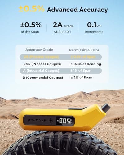 Tire Pressure Gauge Digital 200 PSI, HYVOHEX Tire Gauges for Tire Pressure with AAA Batteries, Visual LED Display Tire Gauge with Backlight, Digital Tire Gauge for Car Truck Motorcycle Bicycle (Grey)