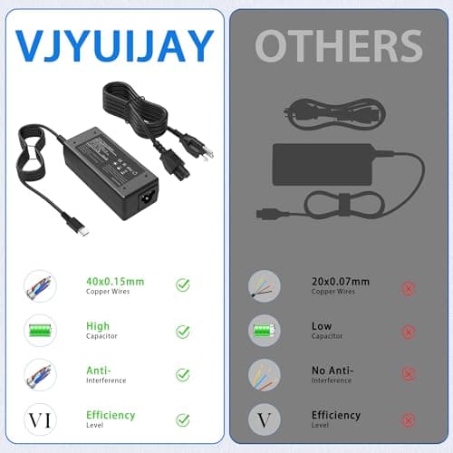 VJYUIJAY 65W USB C Laptop Charger Compatible with HP Laptop Chromebook 65W 45W More USB Type C Power Adapter — view 5