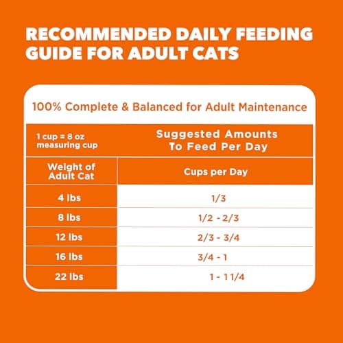 IAMS Proactive Health Dry Cat Food, Healthy Cat Food Dry Recipe for Adults, with Chicken 3.5 lb. Bag — view 8