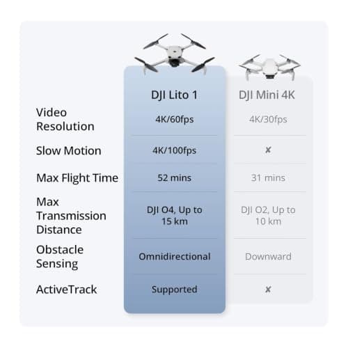 DJI Lito 1, 4K Camera Drone for Beginners — view 5
