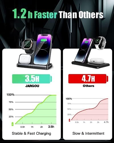 JARGOU 3 in 1 Charging Station for Apple Wireless Charger for iPhone 17 16e 16 15 14 13 12 11 X 8 & for iWatch Charger Wireless Charging Station for Multiple Devices for AirPods 2/3/4/Pro/Pro 2/Pro 3