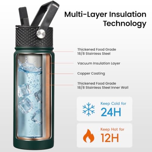 Konokyo 18 oz Insulated Water Bottle Stainless Steel Sport Bottles with 3 Lids,Army Green — view 2