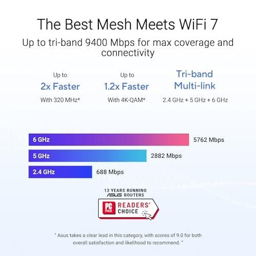ASUS ZenWiFi BT6 WiFi 7 Mesh Router - Tri-Band, 3k sq. ft. x2 WAN (1 PK) — view 3