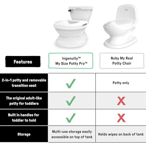 Ingenuity My Size Potty Pro 2-in-1 Potty Training Toilet, Floor Potty with Removable Potty Seat for Standard Toilets, Realistic Flushing Sound, For Toddlers Ages 18+ months, Up to 50 lb — view 5