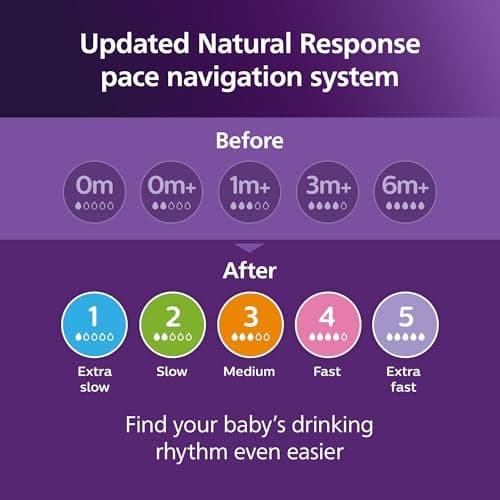 Philips Avent Natural Baby Bottle with Natural Response Nipple (Slow Flow, Flow 2), 4oz, 3-pack, SCY900/03 — view 8